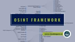 Qué es OSINT Framework y para qué sirve